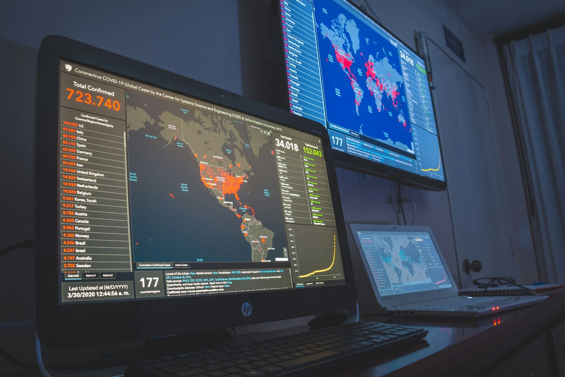 U.S. Launches New Initiative to Strengthen Global Cyber Defense